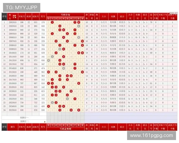福彩3D历史开奖100期完整开奖结果数据汇总